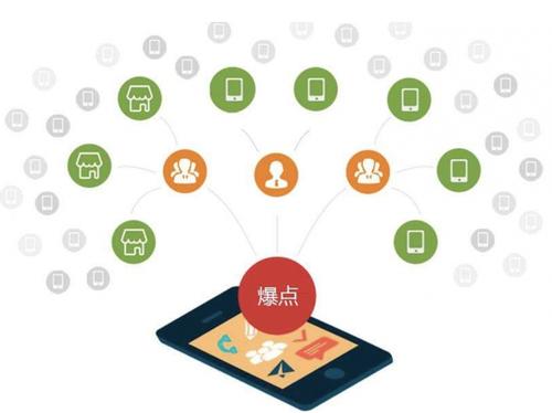 延寿为什么越来越多的企业通过软文营销来引流